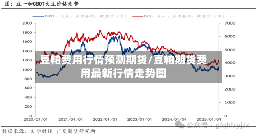 豆粕费用行情预测期货/豆粕期货费用最新行情走势图-第2张图片