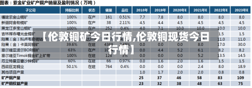 【伦敦铜矿今日行情,伦敦铜现货今日行情】-第3张图片