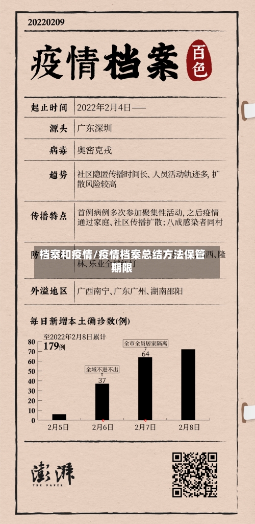 档案和疫情/疫情档案总结方法保管期限-第2张图片