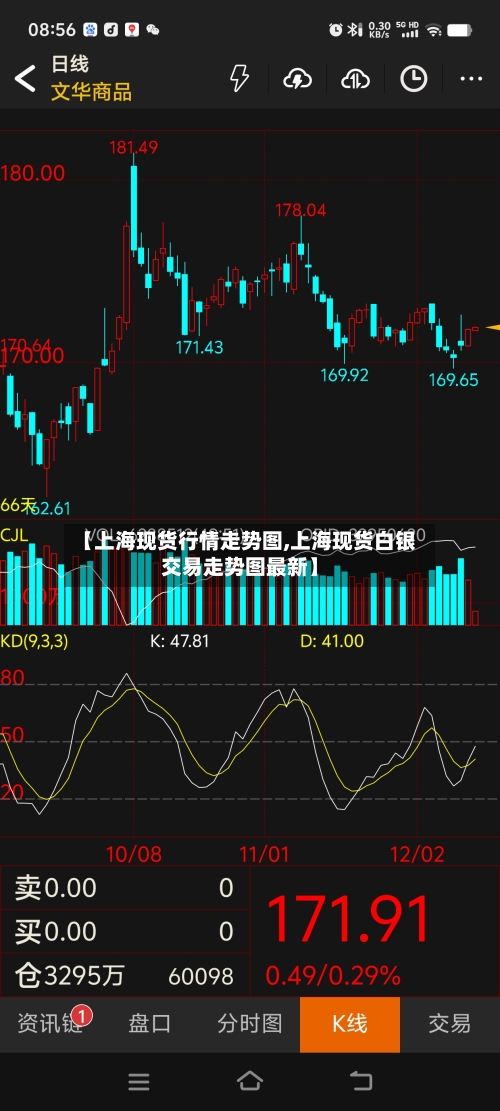 【上海现货行情走势图,上海现货白银交易走势图最新】-第3张图片