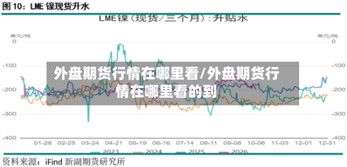 外盘期货行情在哪里看/外盘期货行情在哪里看的到-第3张图片