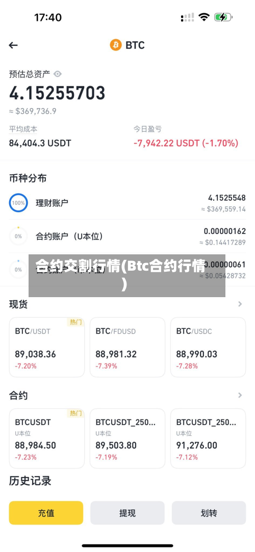 合约交割行情(Btc合约行情)-第2张图片