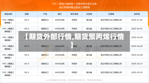 【期货外部行情,期货聚丙烯行情】