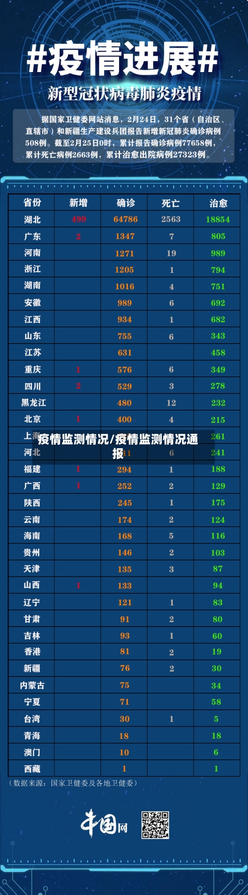 疫情监测情况/疫情监测情况通报