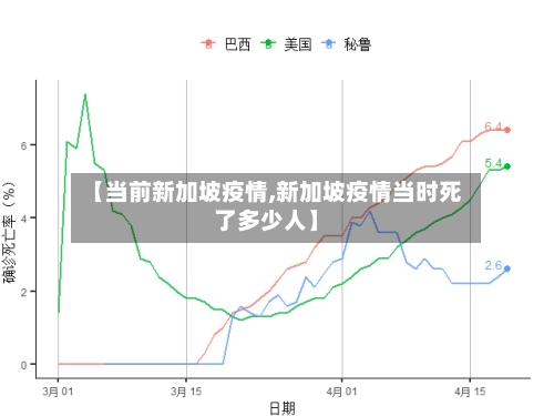 【当前新加坡疫情,新加坡疫情当时死了多少人】-第3张图片