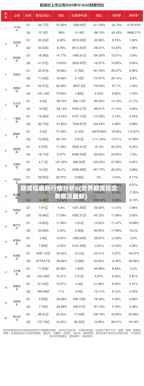 期货铝最新行情分析6(世界期货铝交易情况最新)