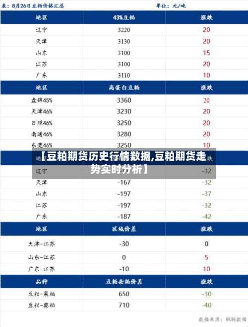 【豆粕期货历史行情数据,豆粕期货走势实时分析】