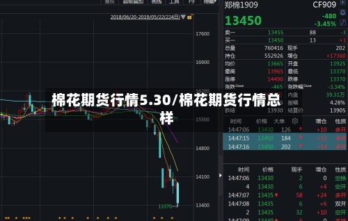 棉花期货行情5.30/棉花期货行情总样
