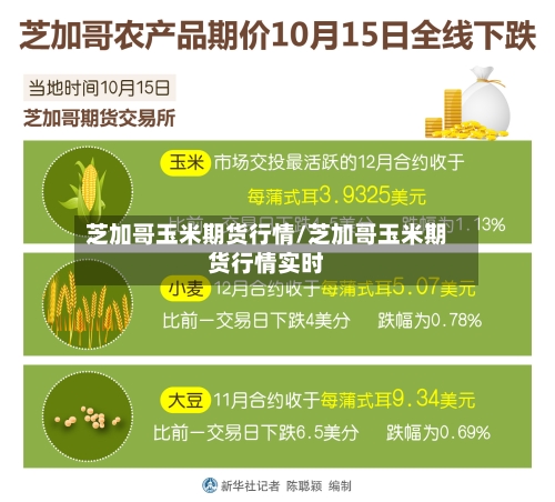 芝加哥玉米期货行情/芝加哥玉米期货行情实时-第2张图片