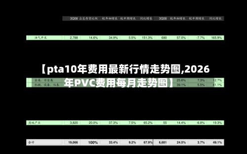 【pta10年费用最新行情走势图,2026年PVC费用每月走势图】