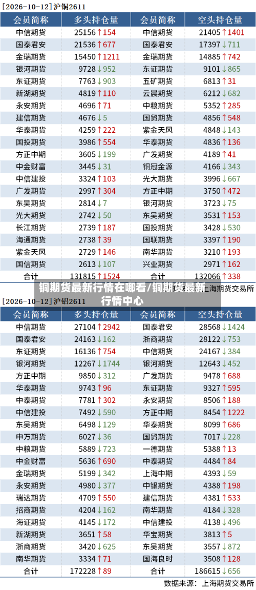 铜期货最新行情在哪看/铜期货最新行情中心-第2张图片