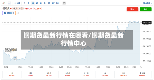 铜期货最新行情在哪看/铜期货最新行情中心