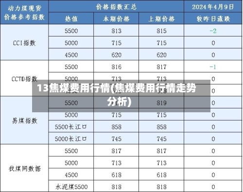 13焦煤费用行情(焦煤费用行情走势分析)