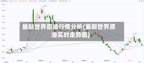 最新世界原油行情分析(最新世界原油实时走势图)-第2张图片