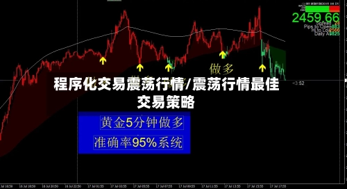 程序化交易震荡行情/震荡行情最佳交易策略-第3张图片