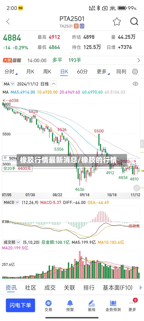 橡胶行情最新消息/橡胶的行情