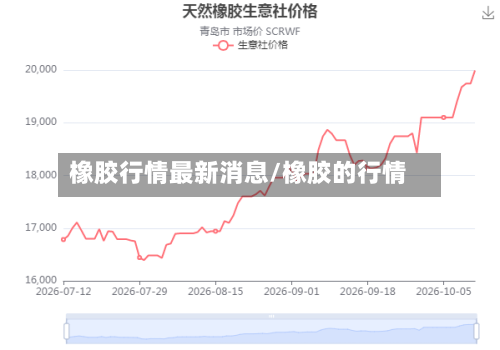 橡胶行情最新消息/橡胶的行情-第2张图片