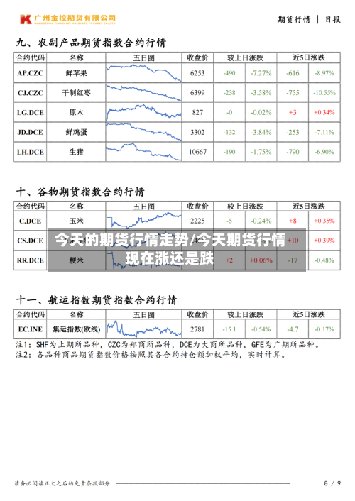 今天的期货行情走势/今天期货行情现在涨还是跌-第2张图片