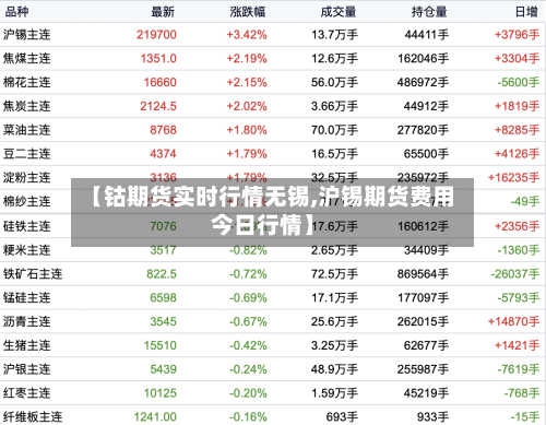 【钴期货实时行情无锡,沪锡期货费用今日行情】-第2张图片