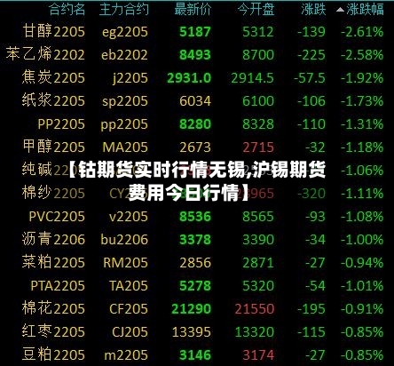 【钴期货实时行情无锡,沪锡期货费用今日行情】