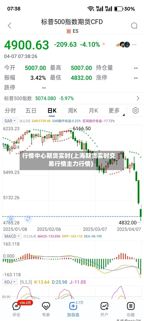 行情中心期货实时(上海期货实时交易行情主力行情)-第3张图片