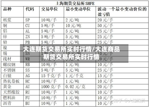 大连期货交易所实时行情/大连商品期货交易所实时行情-第3张图片