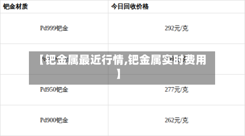 【钯金属最近行情,钯金属实时费用】