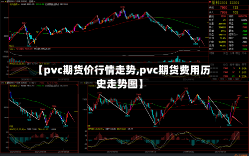 【pvc期货价行情走势,pvc期货费用历史走势图】-第2张图片