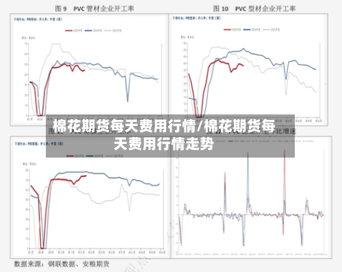 棉花期货每天费用行情/棉花期货每天费用行情走势-第2张图片
