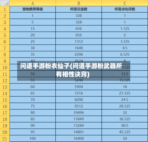 问道手游粉衣仙子(问道手游粉武器所有相性诀窍)-第2张图片