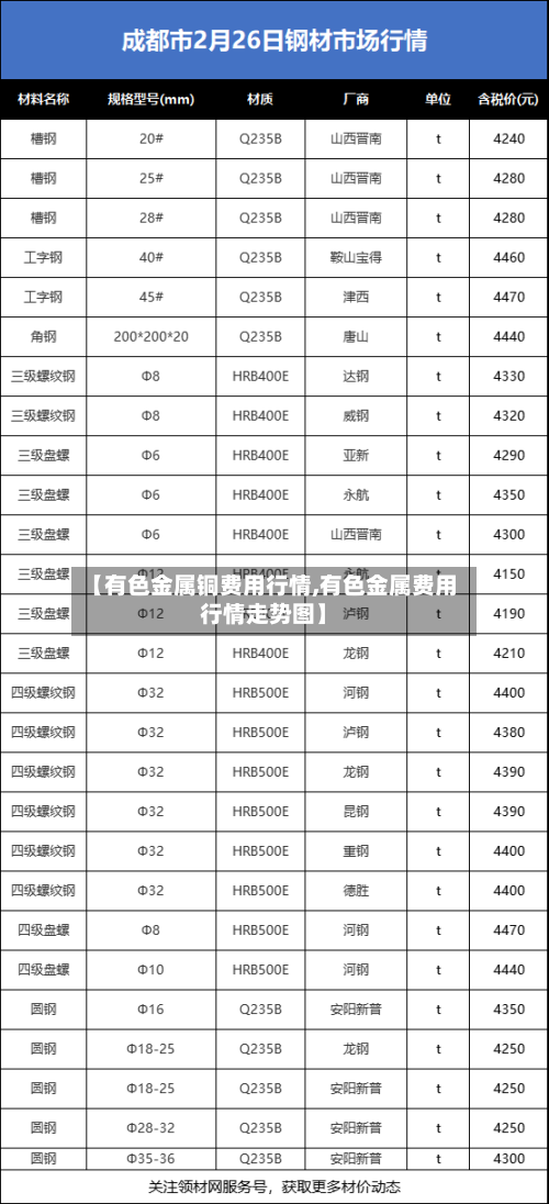 【有色金属铜费用行情,有色金属费用行情走势图】