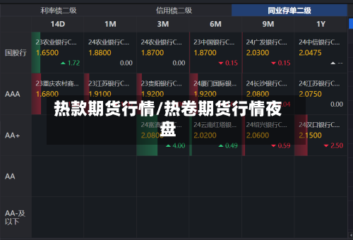 热款期货行情/热卷期货行情夜盘-第2张图片
