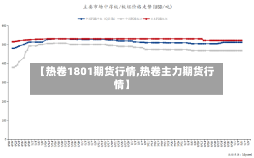 【热卷1801期货行情,热卷主力期货行情】-第3张图片