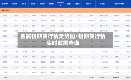 金属铝期货行情走势图/铝期货行情实时数据查询-第3张图片