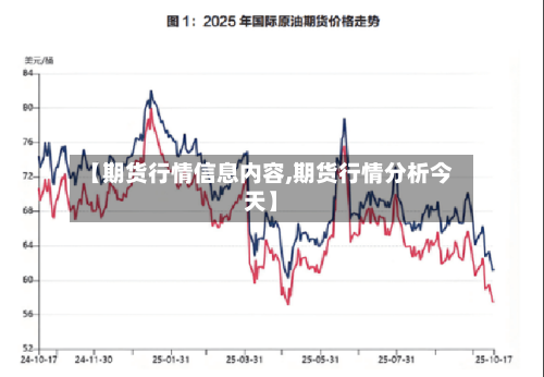 【期货行情信息内容,期货行情分析今天】