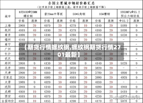 【期货行情螺纹钢,螺纹钢期货行情2701最新】